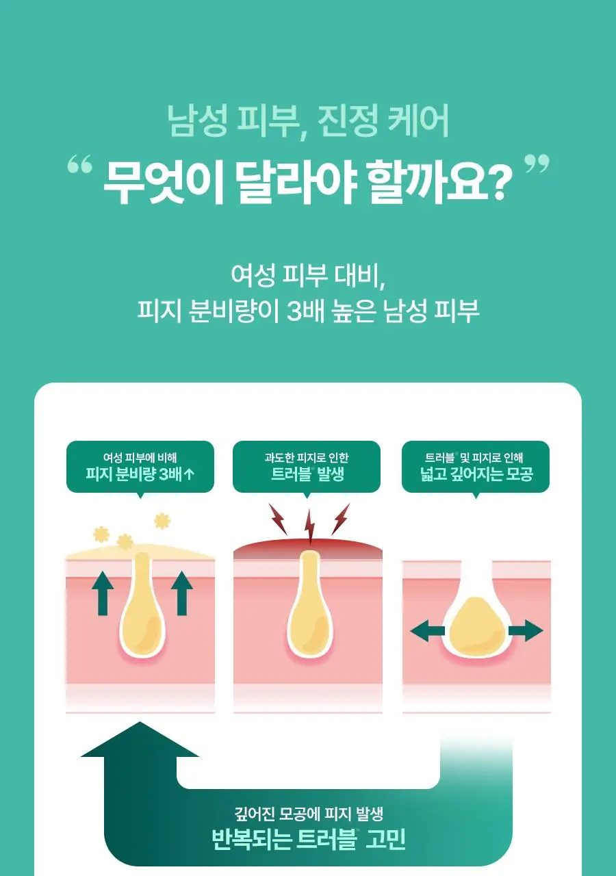 [7월 올영픽] 토리든 밸런스풀 포맨 시카 프레쉬 올인원 200g 기획(+밸런스풀 올인원 20g) 상세페이지 3